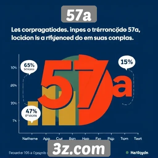 Impacto das promoções no tráfego do 57a